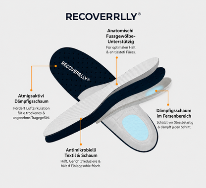 RECOVERRLLY® Orthopädischi Stretch-Komfortschueh mit Fussgwölbe-Unterstützig